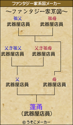 蓬甬のファンタジー家系図メーカー結果