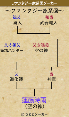 蓮藤時雨のファンタジー家系図メーカー結果