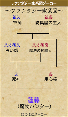 蓮藤のファンタジー家系図メーカー結果