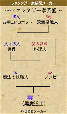 蕁‘のファンタジー家系図メーカー結果