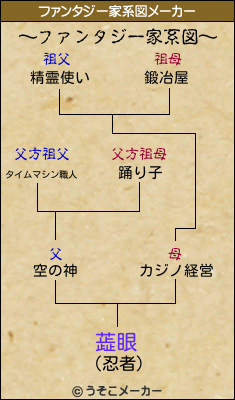 蕋眼のファンタジー家系図メーカー結果