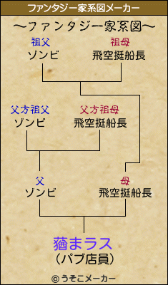 蕕まラスのファンタジー家系図メーカー結果