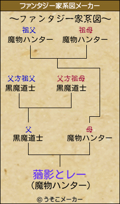 蕕影とレーのファンタジー家系図メーカー結果