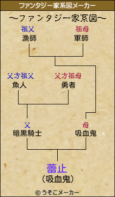 蕾止のファンタジー家系図メーカー結果