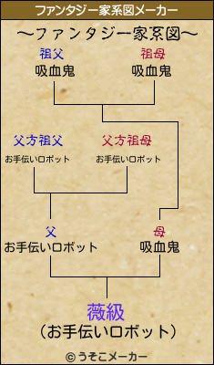 薇級のファンタジー家系図メーカー結果