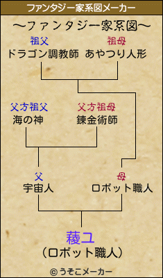 薐ユのファンタジー家系図メーカー結果