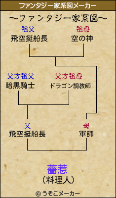 薔惹のファンタジー家系図メーカー結果