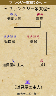 薫のファンタジー家系図メーカー結果