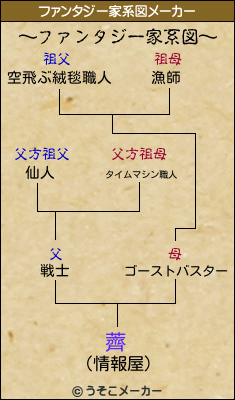 薺のファンタジー家系図メーカー結果