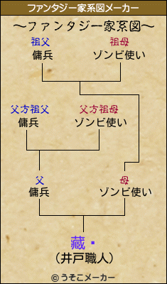 藏靗のファンタジー家系図メーカー結果