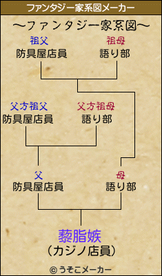 藜脂嫉のファンタジー家系図メーカー結果