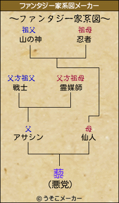 藜のファンタジー家系図メーカー結果