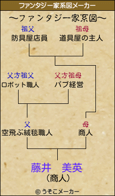 藤井　美英のファンタジー家系図メーカー結果