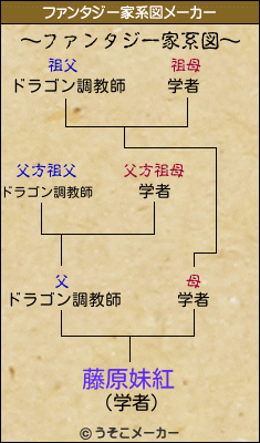 藤原妹紅のファンタジー家系図メーカー結果