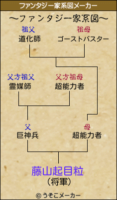 藤山起目粒のファンタジー家系図メーカー結果