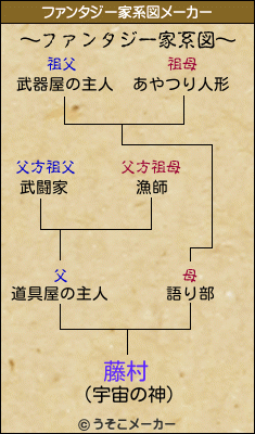 藤村のファンタジー家系図メーカー結果
