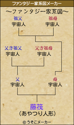 藤筏のファンタジー家系図メーカー結果