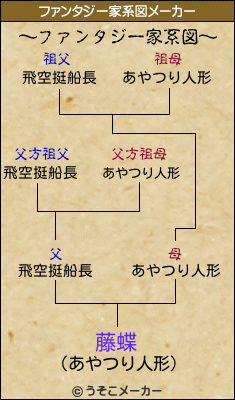 藤蝶のファンタジー家系図メーカー結果