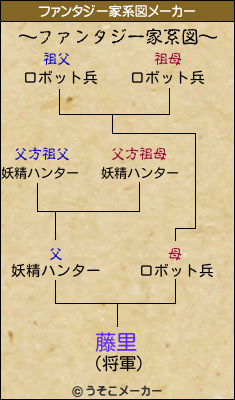 藤里のファンタジー家系図メーカー結果