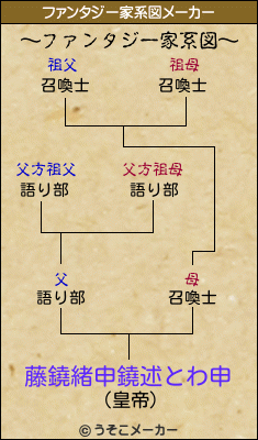 藤鐃緒申鐃述とわ申のファンタジー家系図メーカー結果