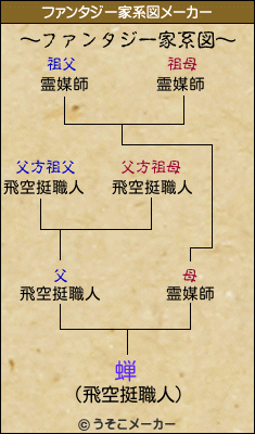 蝉のファンタジー家系図メーカー結果