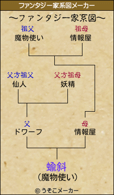 蝓斜のファンタジー家系図メーカー結果