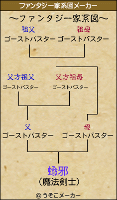 蝓邪のファンタジー家系図メーカー結果