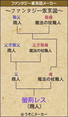 螢荊レスのファンタジー家系図メーカー結果