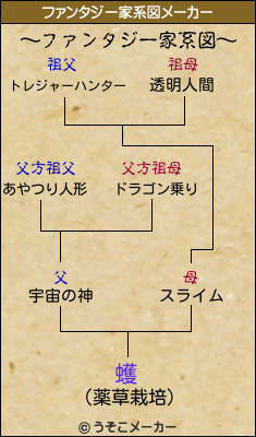 蠖のファンタジー家系図メーカー結果