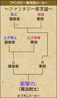 衝撃の.のファンタジー家系図メーカー結果