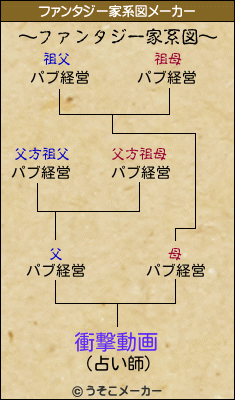 衝撃動画のファンタジー家系図メーカー結果