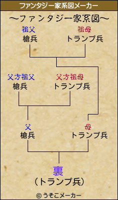 裏のファンタジー家系図メーカー結果