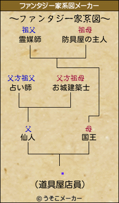 褤のファンタジー家系図メーカー結果