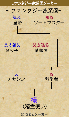 襪のファンタジー家系図メーカー結果