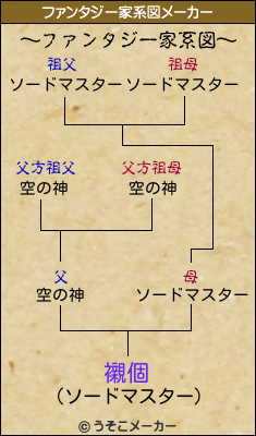 襯個のファンタジー家系図メーカー結果