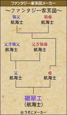 襯翠エのファンタジー家系図メーカー結果