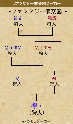 襷աのファンタジー家系図メーカー結果