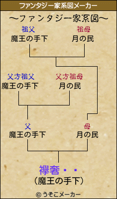 襷奢ȥ쥤のファンタジー家系図メーカー結果