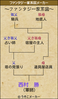 西村　勝のファンタジー家系図メーカー結果