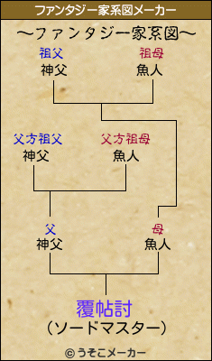 覆帖討のファンタジー家系図メーカー結果