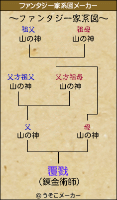 覆戮のファンタジー家系図メーカー結果
