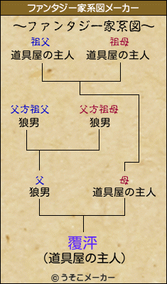 覆泙のファンタジー家系図メーカー結果