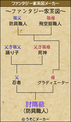 討隋蔀のファンタジー家系図メーカー結果