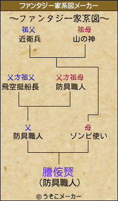 謄侫燹のファンタジー家系図メーカー結果