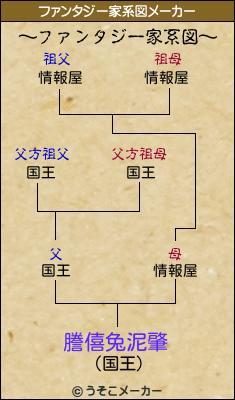 謄僖兔泥肇のファンタジー家系図メーカー結果
