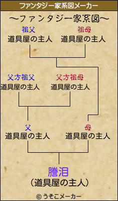 謄泪のファンタジー家系図メーカー結果