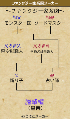 謄肇櫂のファンタジー家系図メーカー結果