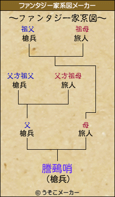 謄鵐哨のファンタジー家系図メーカー結果