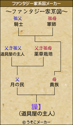 譟】のファンタジー家系図メーカー結果