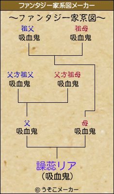 譟蕊リアのファンタジー家系図メーカー結果